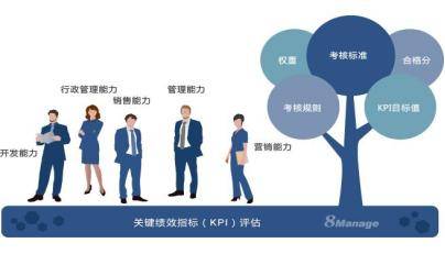 成都中小企業(yè)績效管理常見問題與改進(jìn)攻略 基于市場調(diào)查的深度解析