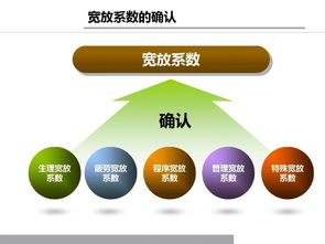 鑄造企業(yè)生產(chǎn)主管必修課 現(xiàn)場改善與效率提升
